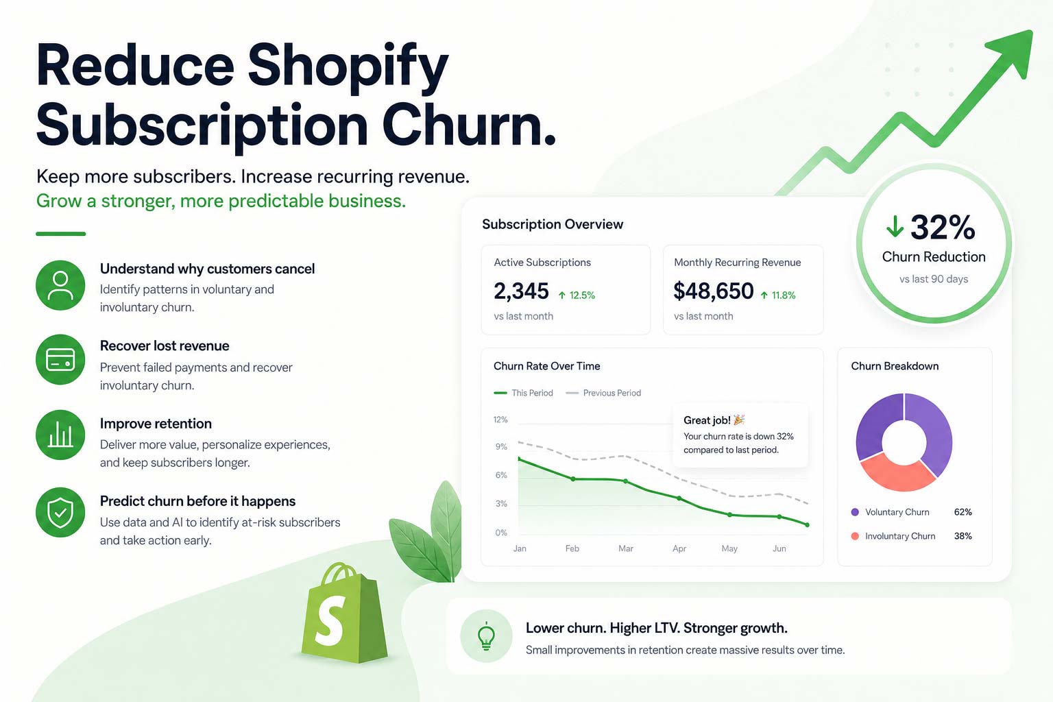 Reduce Shopify Subscription Churn